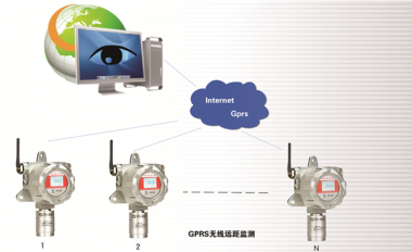 GPRS無線氣體檢測儀監控方案